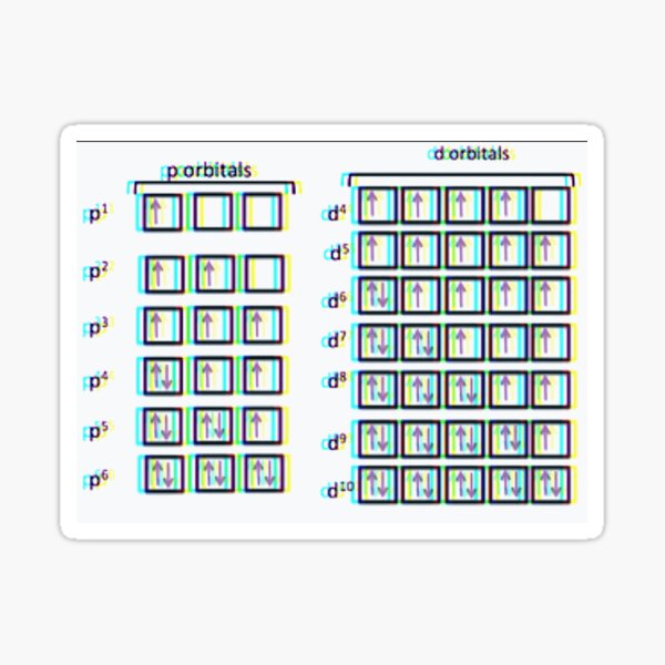 Electromagnetism Sticker