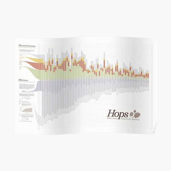 Pop Chart Hops flavors and aromas Poster