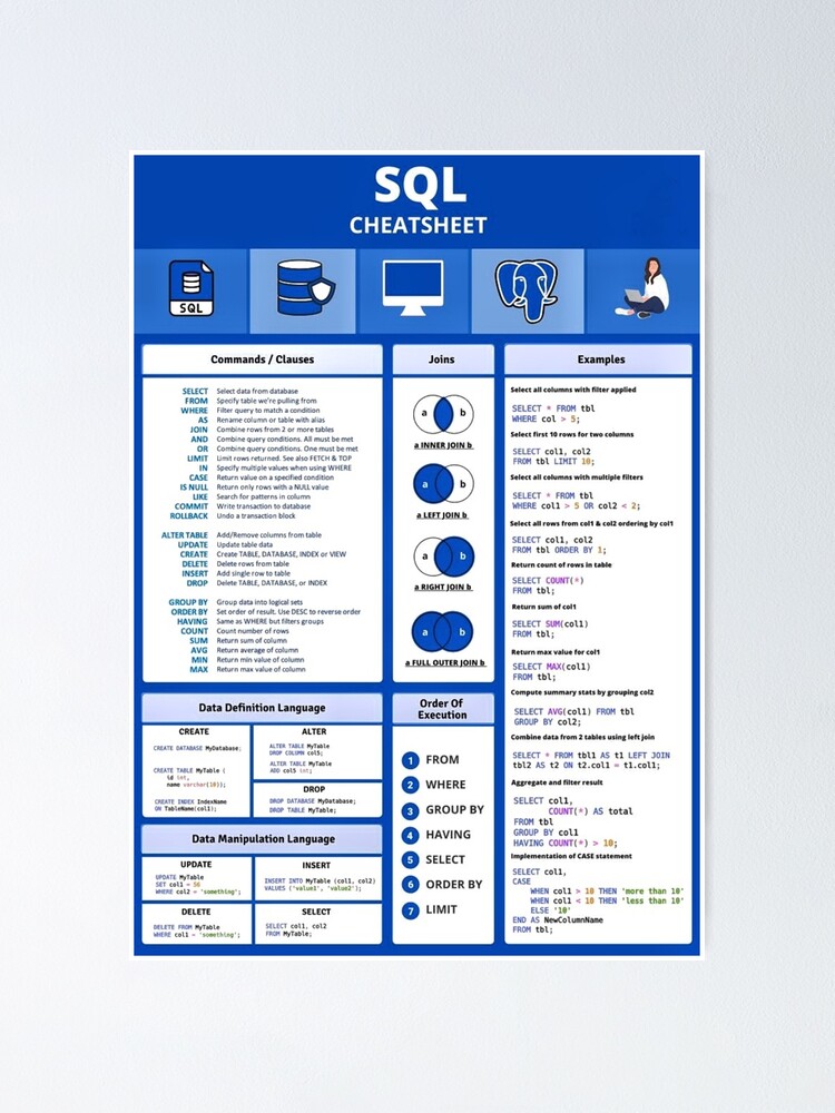 " SQL cheatsheet " Poster for Sale by Work2art | Redbubble