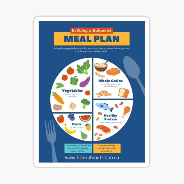 Build a Healthy Diet Meal Plan