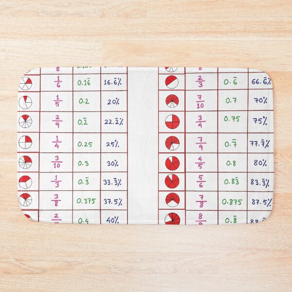 Item preview, fractions, decimals, and percents, poster | math poster for middle school designed and sold by KARTICK DUTTA.
