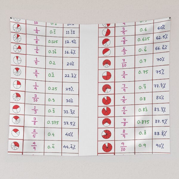 Item preview, fractions, decimals, and percents, poster | math poster for middle school designed and sold by KARTICK DUTTA.