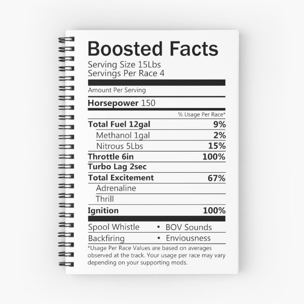 Item preview, Boosted Facts - Transparent background designed and sold by TswizzleEG.