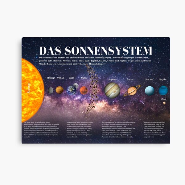 Solar System Posters for Schools and Astronomy Lovers - All Planets at a Glance Canvas Print