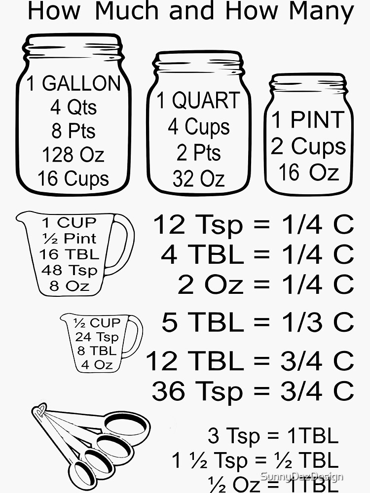"How Much and How Many Chart for Cooks" Sticker for Sale by