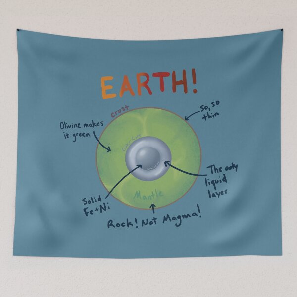 Item preview, Layers of the Earth Diagram designed and sold by Gottalottarocks.