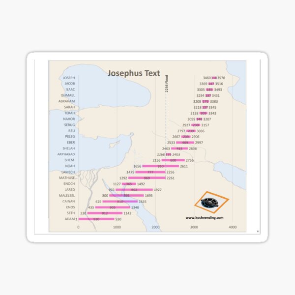Josephus Gantt Chart of the Bible Sticker