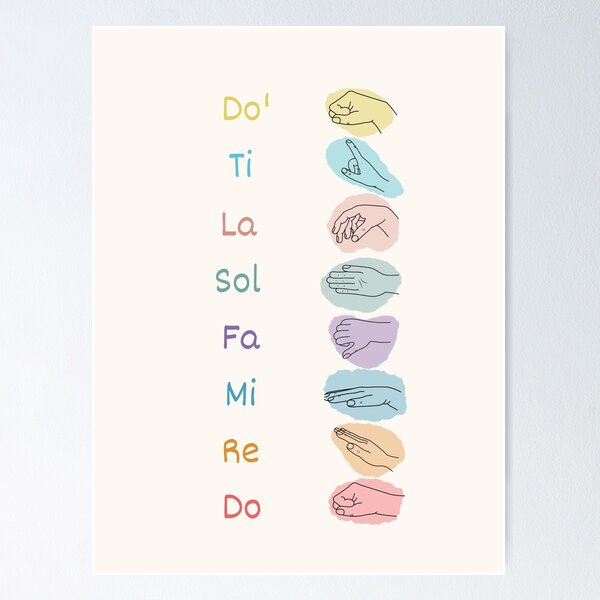 Item preview, Watercolor Solfege Hand Signs Wall Art designed and sold by papertoperfect.