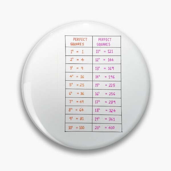 Item preview, The square root of 1 to 20 poster | math poster  designed and sold by KARTICK DUTTA.