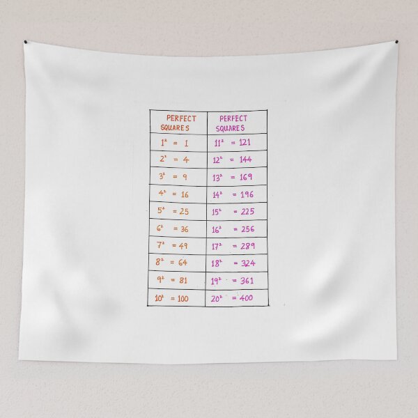 Item preview, The square root of 1 to 20 poster | math poster  designed and sold by KARTICK DUTTA.