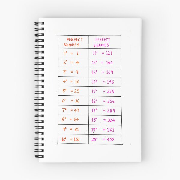Item preview, The square root of 1 to 20 poster | math poster  designed and sold by KARTICK DUTTA.