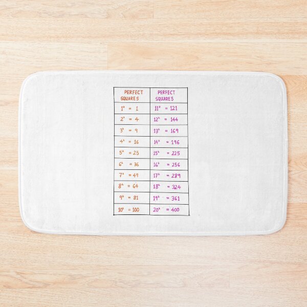 Item preview, The square root of 1 to 20 poster | math poster  designed and sold by KARTICK DUTTA.