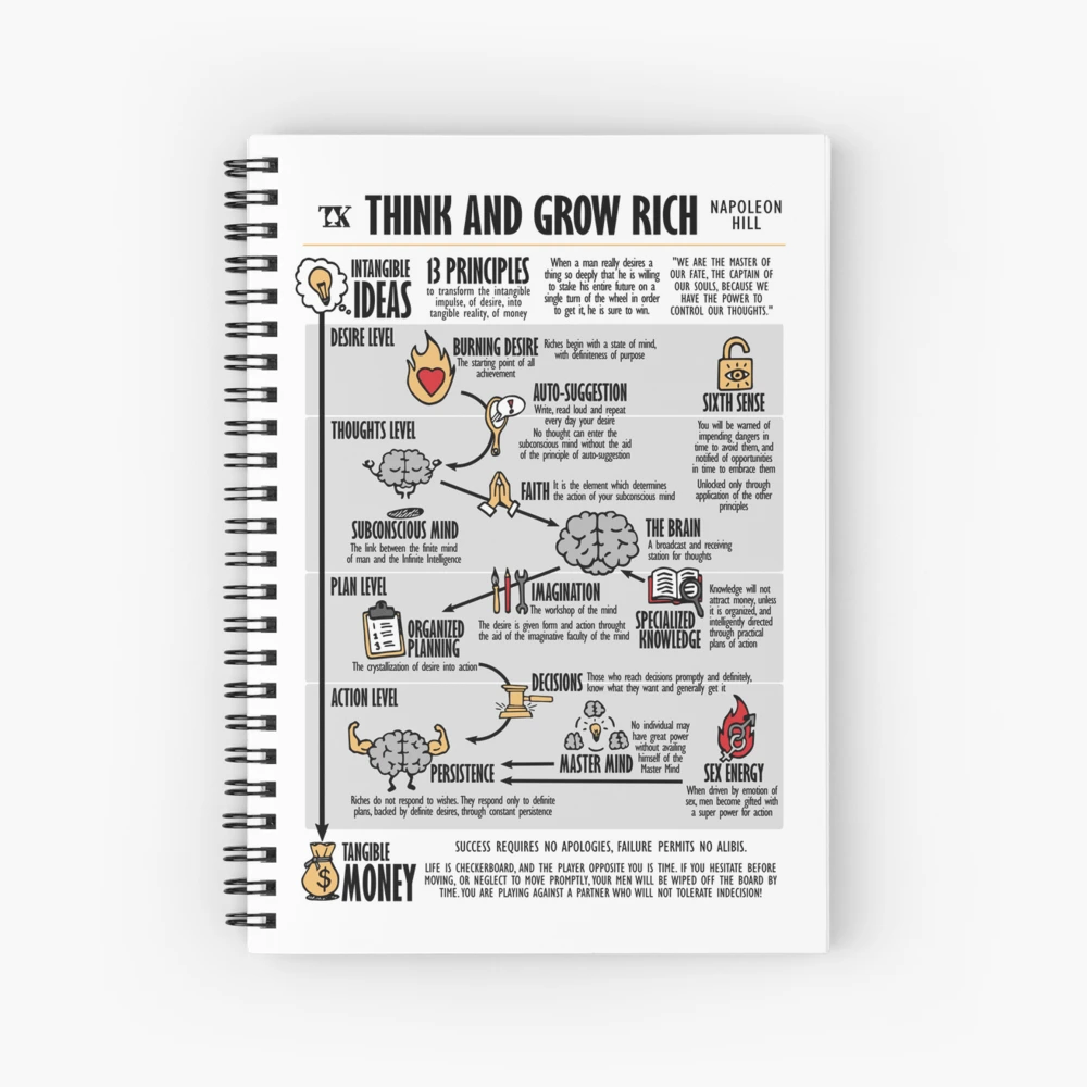 Visual Book Think and Grow Rich (Napoleon Hill) Poster for Sale by  TKsuited