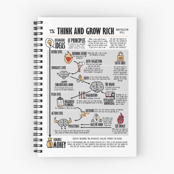 Item preview, Visual Book Think and Grow Rich (Napoleon Hill) designed and sold by TKsuited.