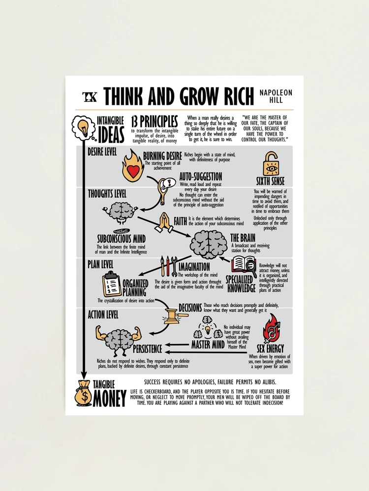 Visual Book Think and Grow Rich (Napoleon Hill) Photographic Print for  Sale by TKsuited