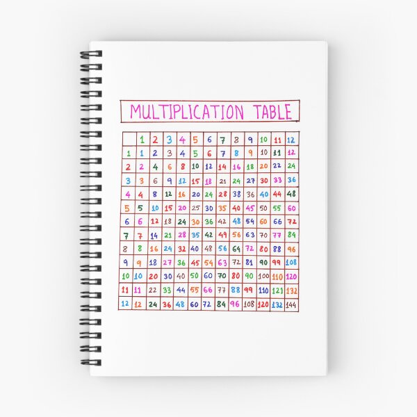 Item preview, multiplication chart 1-12 vector illustration educational illustration designed and sold by KARTICK DUTTA.