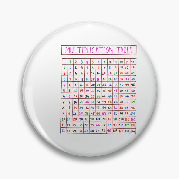 Item preview, multiplication chart 1-12 vector illustration educational illustration designed and sold by KARTICK DUTTA.