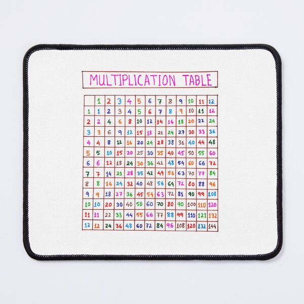 Item preview, multiplication chart 1-12 vector illustration educational illustration designed and sold by KARTICK DUTTA.