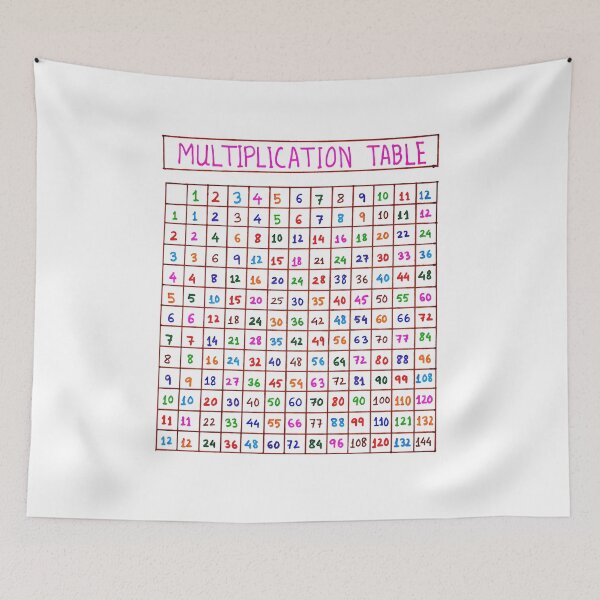 Item preview, multiplication chart 1-12 vector illustration educational illustration designed and sold by KARTICK DUTTA.