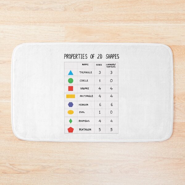 Item preview, properties of 2d shapes math poster | math poster  designed and sold by KARTICK DUTTA.