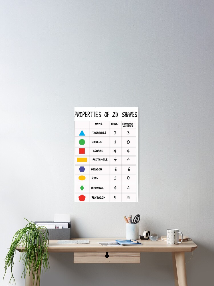 properties of 2d shapes math poster | math poster  Poster