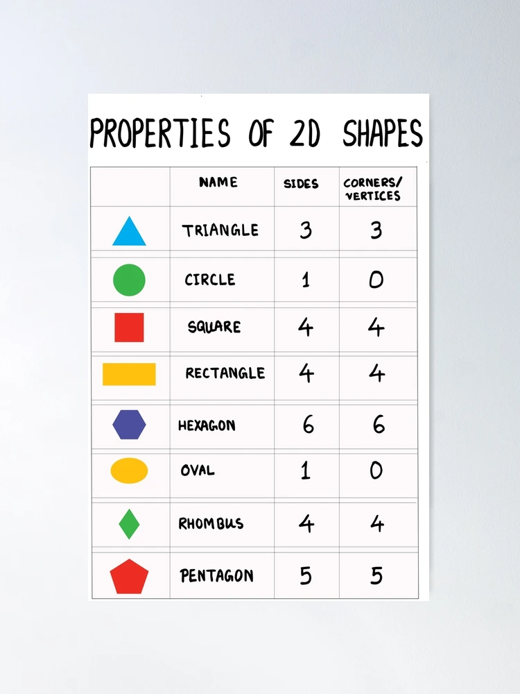 Names Of 2d Shapes Poster Corbettmaths