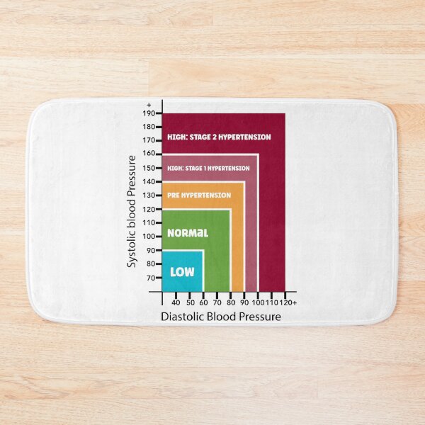 Item preview, Blood Pressure Chart designed and sold by Moyanana.