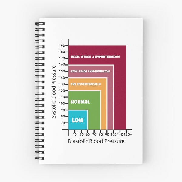 Item preview, Blood Pressure Chart designed and sold by Moyanana.