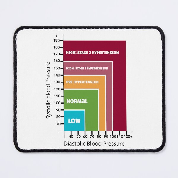 Item preview, Blood Pressure Chart designed and sold by Moyanana.