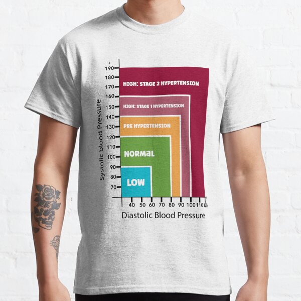 Item preview, Blood Pressure Chart designed and sold by Moyanana.