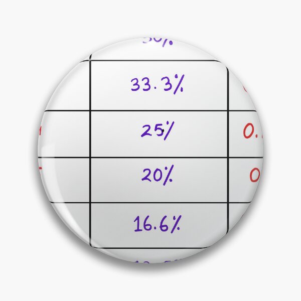 Item preview, fraction percentage and decimal conversion chart math poster for school designed and sold by KARTICK DUTTA.