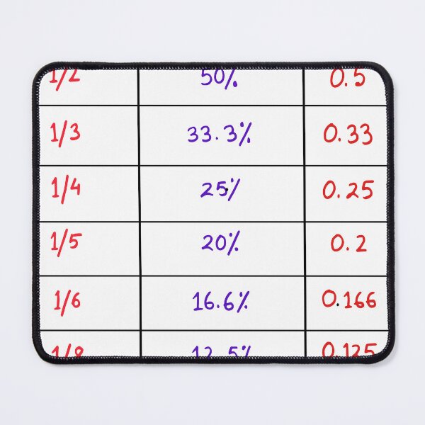 Item preview, fraction percentage and decimal conversion chart math poster for school designed and sold by KARTICK DUTTA.