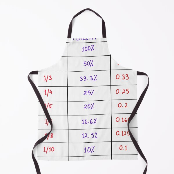 Item preview, fraction percentage and decimal conversion chart math poster for school designed and sold by KARTICK DUTTA.