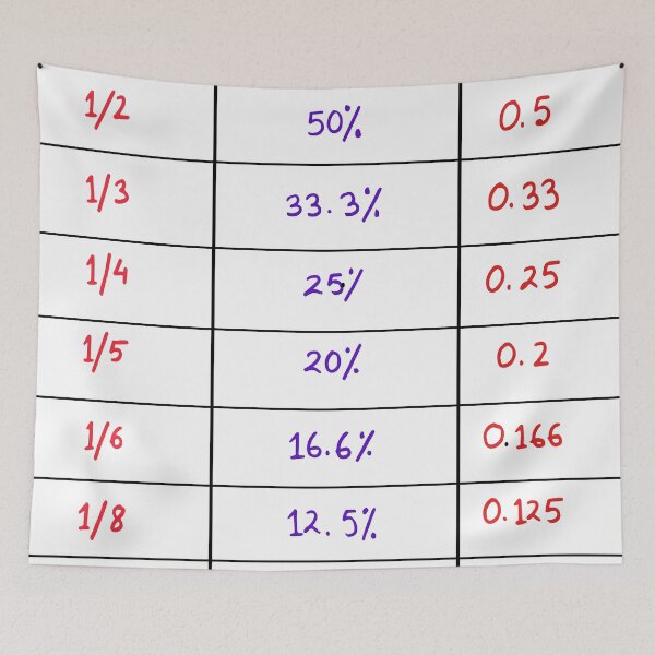 Item preview, fraction percentage and decimal conversion chart math poster for school designed and sold by KARTICK DUTTA.
