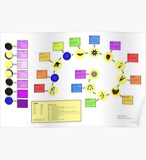 Planning by the Moon 2018 Poster