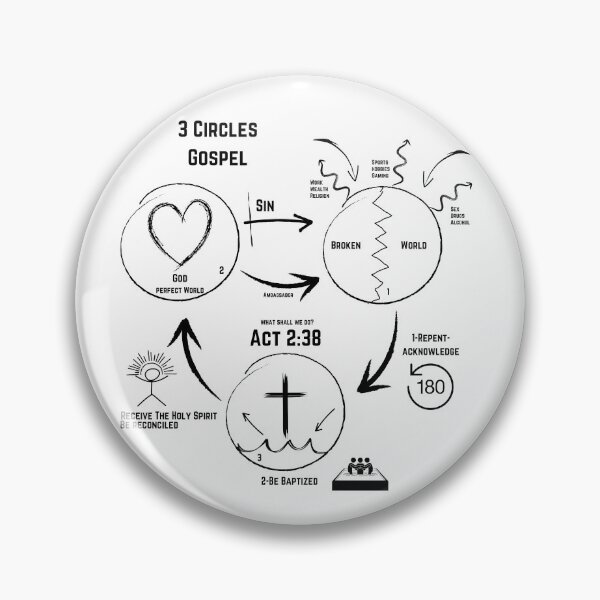 Artikelvorschau, Drei (3) Kreise Evangelium SCHWARZE SCHRIFT entworfen und verkauft von Family Journey with God.
