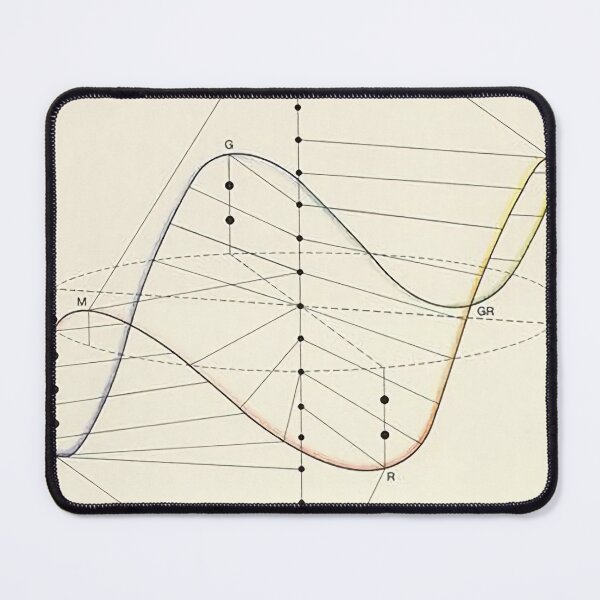 Item preview, The diagram, constructed according to the laws of colour perception designed and sold by Art-Engineering.