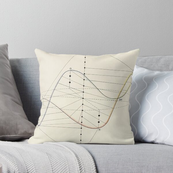 Item preview, The diagram, constructed according to the laws of colour perception designed and sold by Art-Engineering.