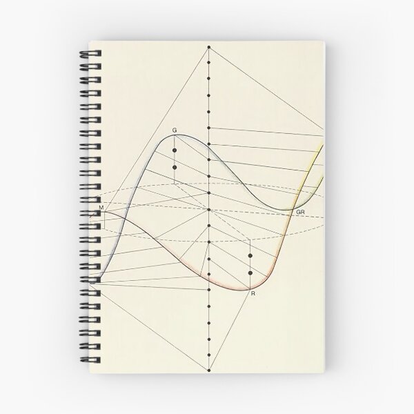 Item preview, The diagram, constructed according to the laws of colour perception designed and sold by Art-Engineering.