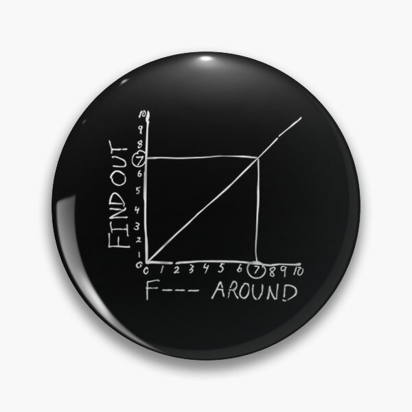 Item preview, Find out F around designed and sold by jordan5L.