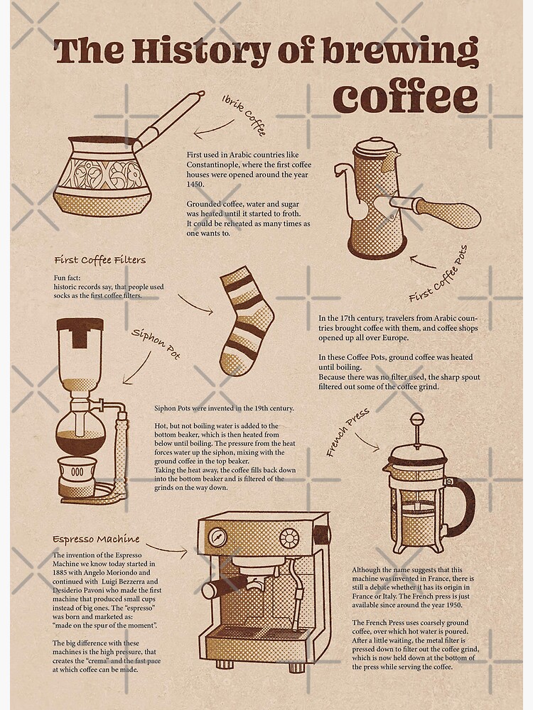 Coffee, Origin, Types, Uses, History, & Facts