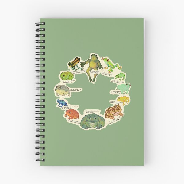 Item preview, Frogs Circle (Froggy Friends) designed and sold by GoodToad.