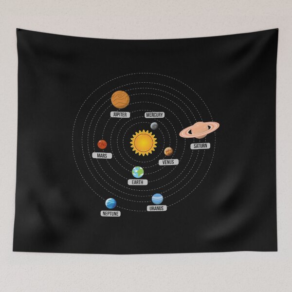Item preview, Planets of the Solar System Art  designed and sold by vladocar.