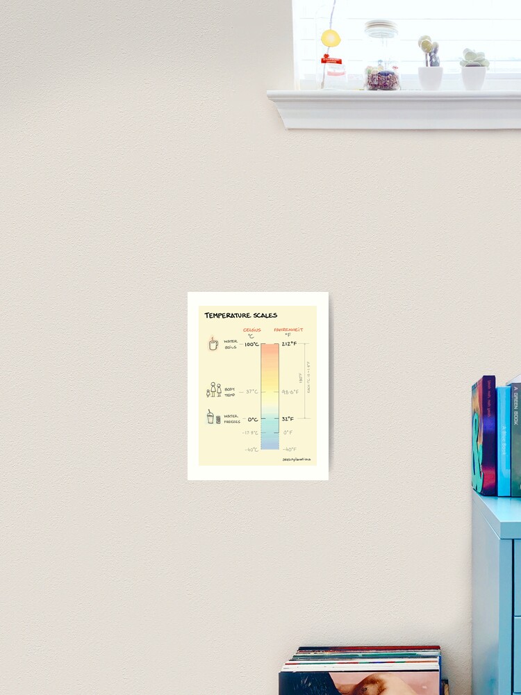 Thumbnail 1 of 3, Art Print, Temperature scales: Fahrenheit and Celsius designed and sold by sketchplanator.