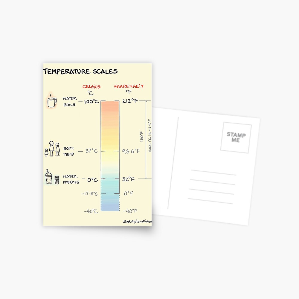 Item preview, Postcard designed and sold by sketchplanator.