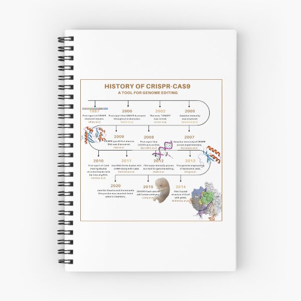Item preview, HISTORY OF CRISPR-CAS9: A tool for genome editing designed and sold by Science Store.