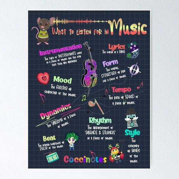 WHAT TO LISTEN FOR IN MUSIC - LARGE POSTER FORMAT Poster