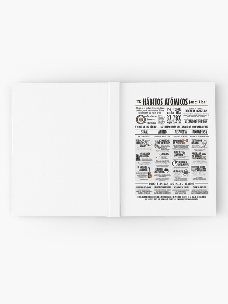 Libro visual Hábitos atómicos - James Clear Hardcover Journal for Sale by  TKsuited