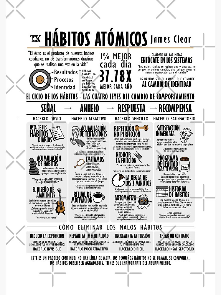 Libro visual Hábitos atómicos - James Clear Canvas Print for Sale by  TKsuited