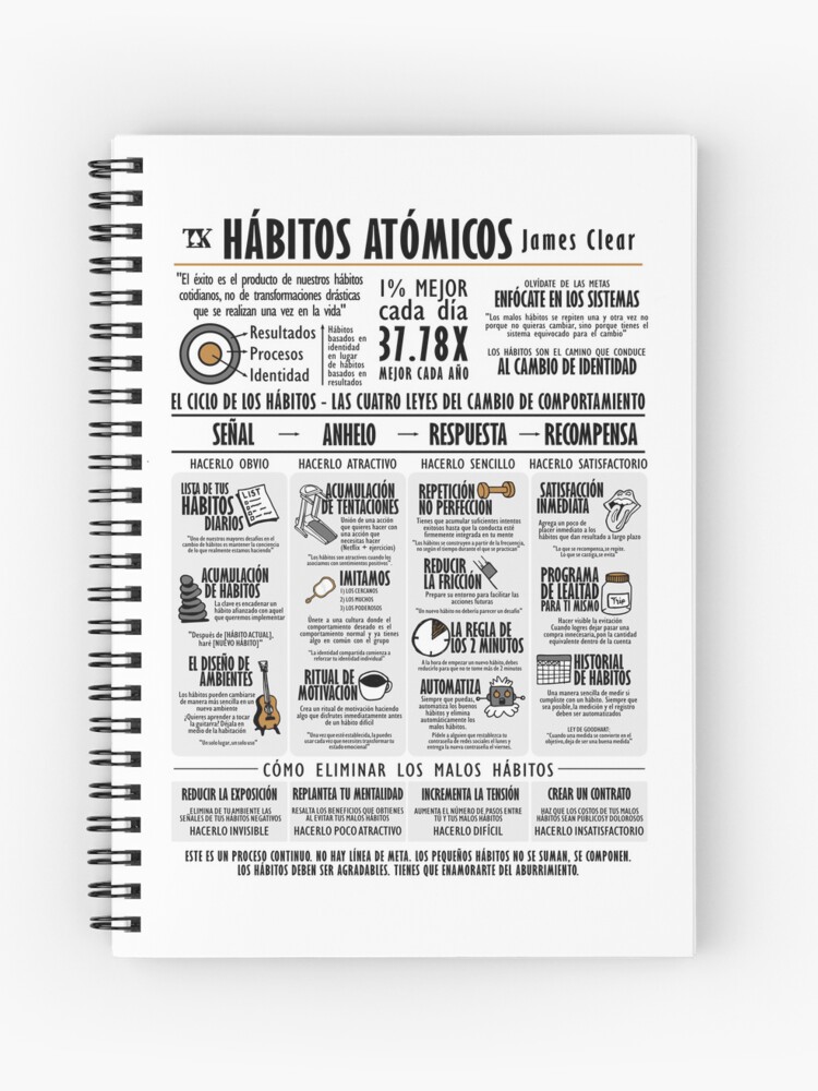 Libro visual Hábitos atómicos - James Clear Spiral Notebook for Sale by  TKsuited